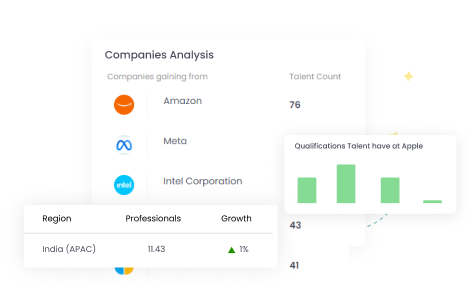 Competitive Benchmarking