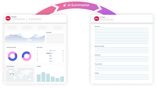 Strategic Outline of Company & Talent Insights