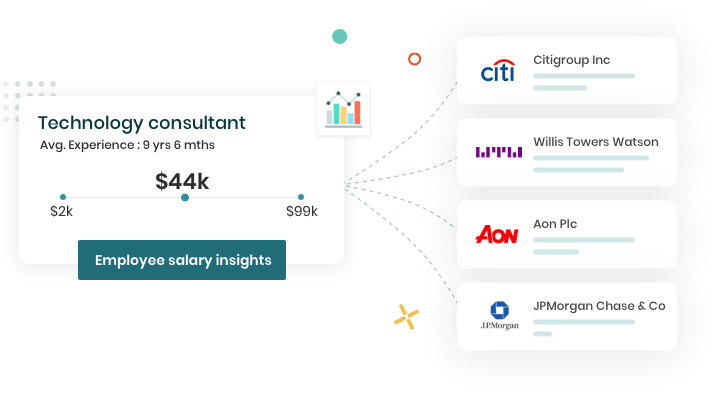 Get employee salary insights